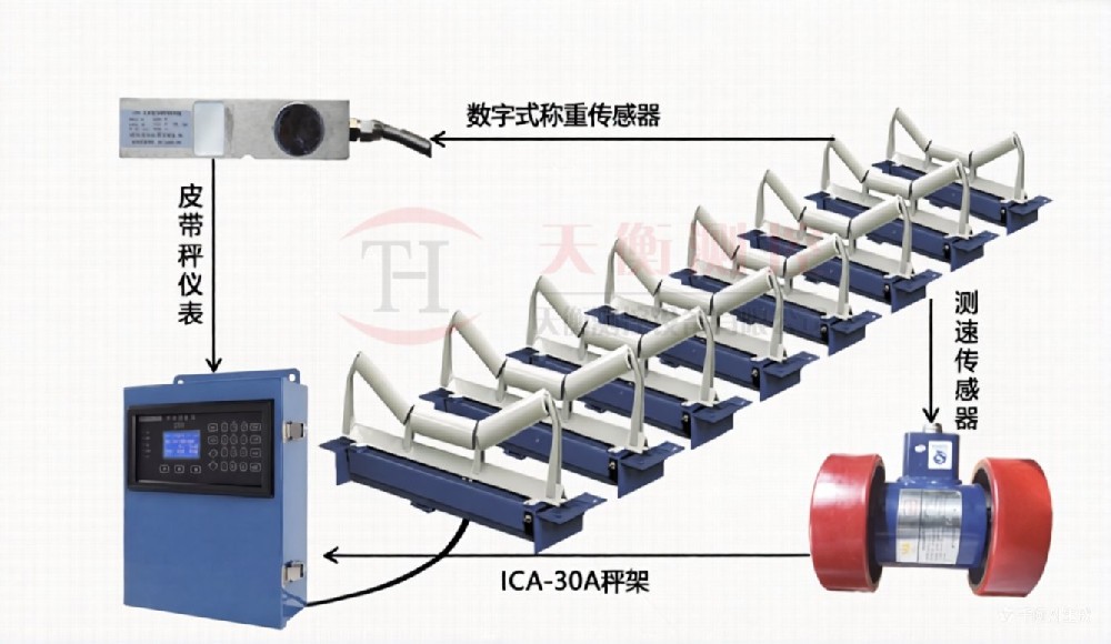 TH-ICS-ZL/8高精度91看片成人软件-